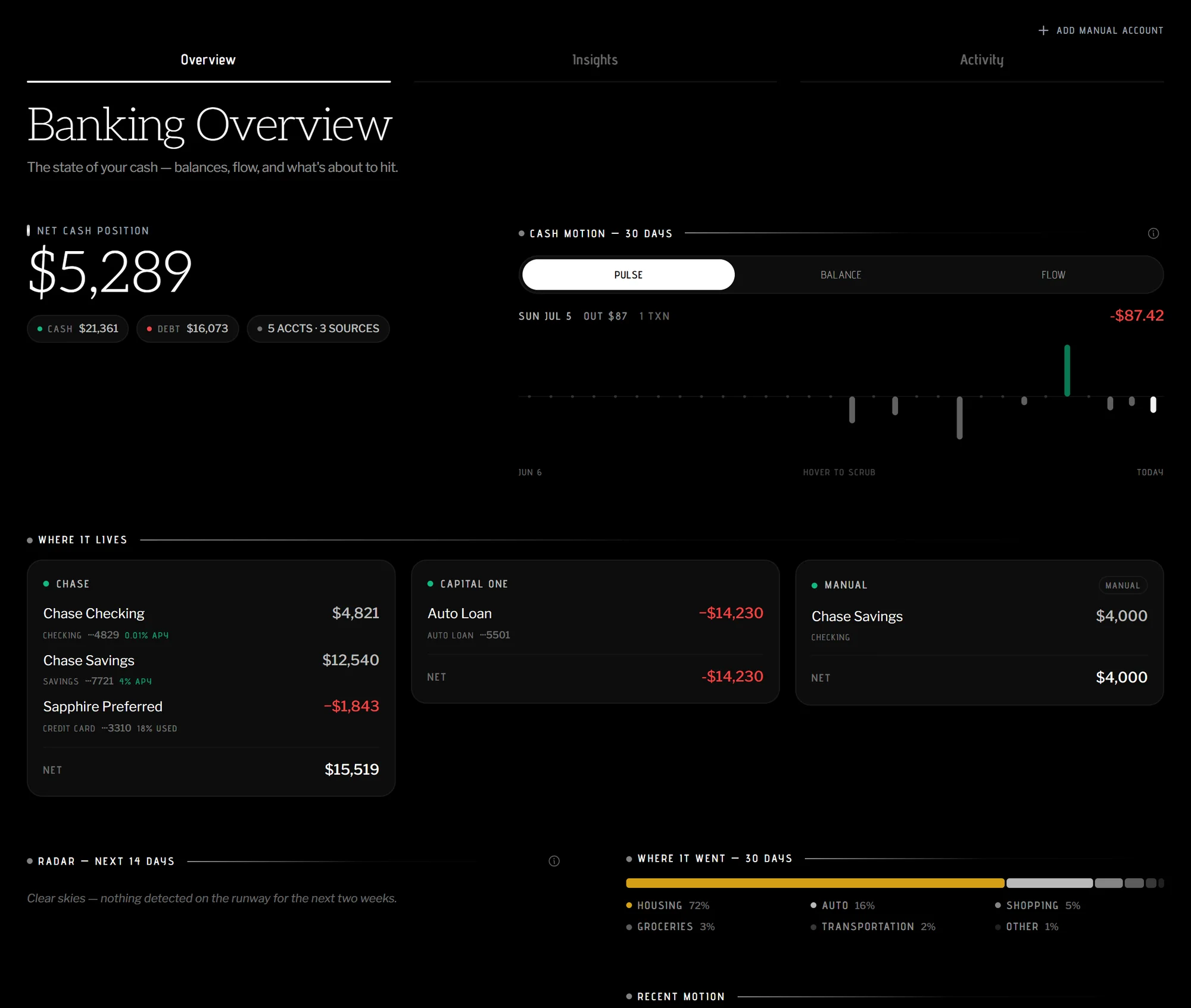 Banking Overview: net cash position, the Cash Motion pulse chart of daily inflows and outflows, accounts grouped by institution, and a spending breakdown.